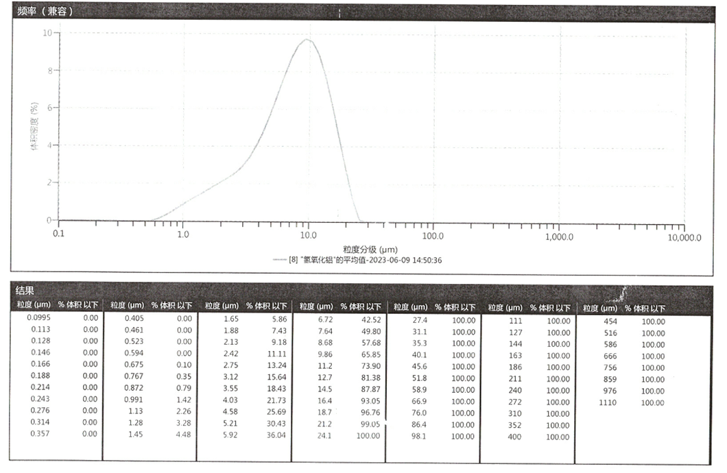 濟南泰星精細(xì)化工有限公司